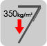 Overall Load rating. 350kg/m2