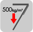 Overall Load rating. 500kg/m2