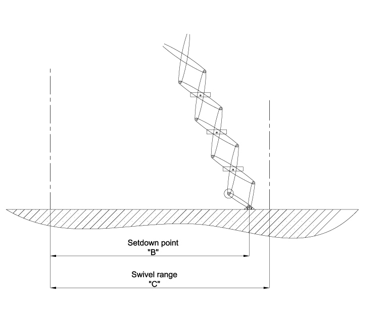 Loft Ladder Dimensions. Swivel range and set-down point.